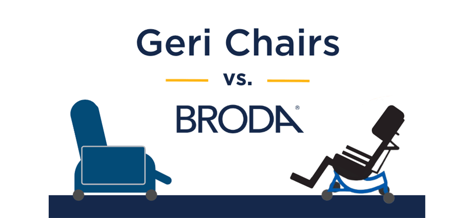 Are Geri Chairs Adequate for Positioning? 