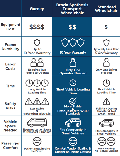 NEMT Comparison Chart