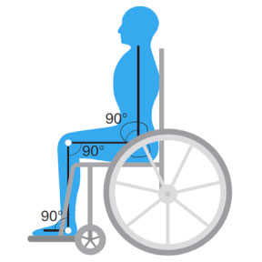 Diagram Of A Person On A WheelChair