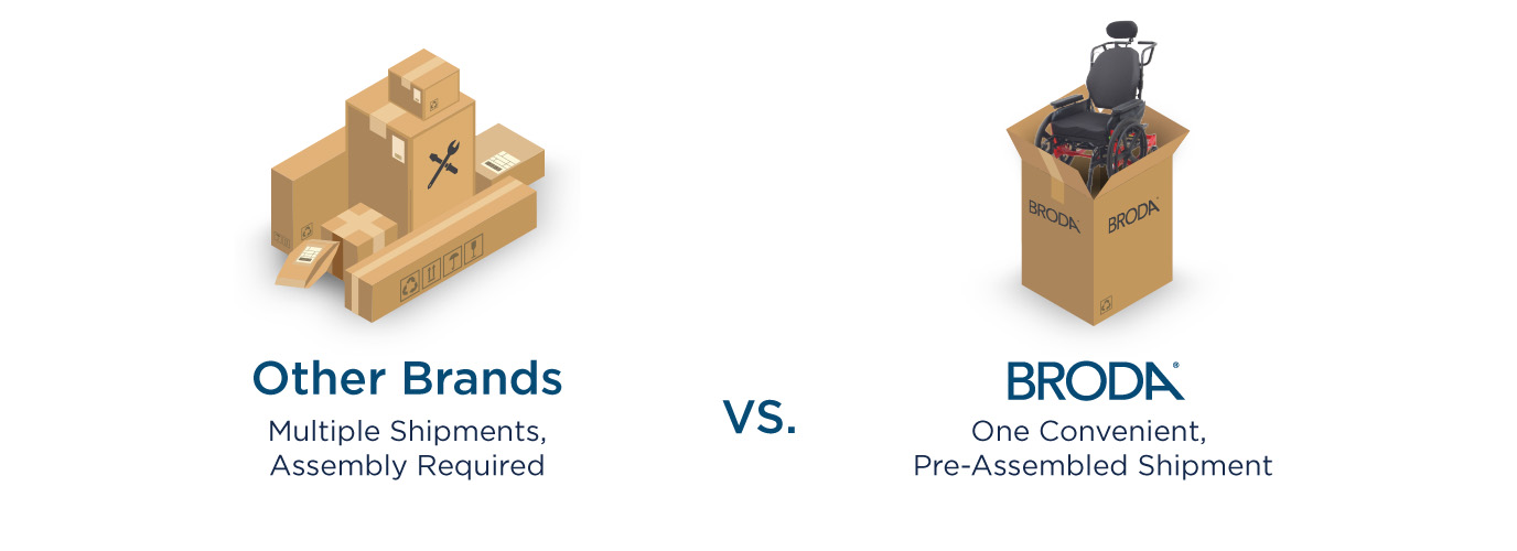 Graphic comparing Broda shipping to Other Brands Shipping Experience