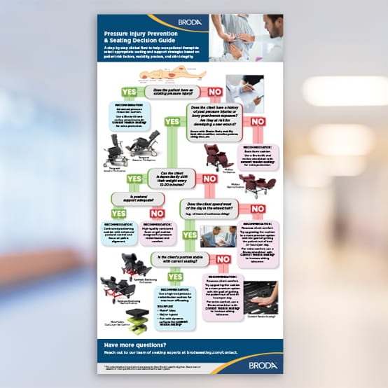 Pressure Injury Guide